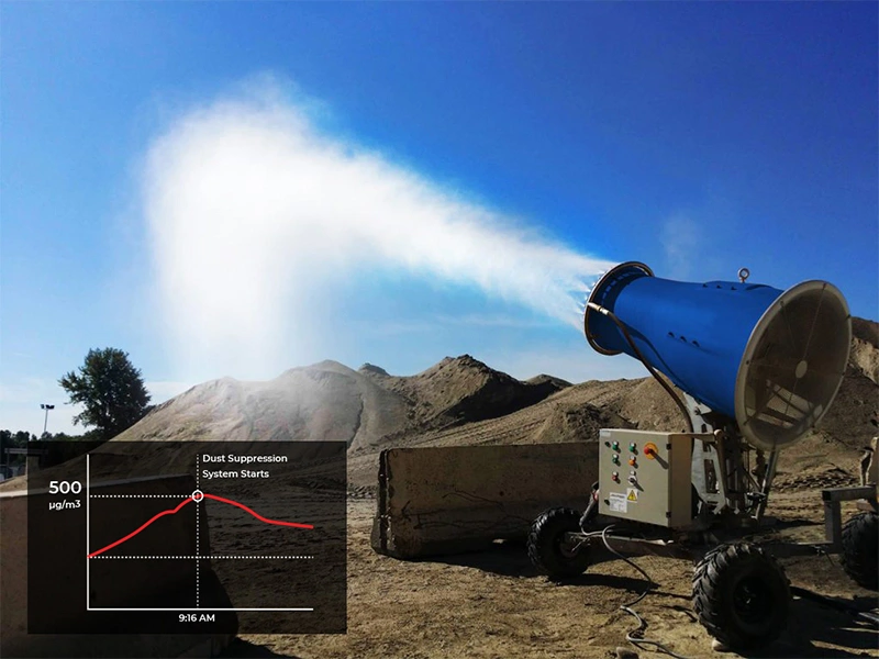 dust control solutions